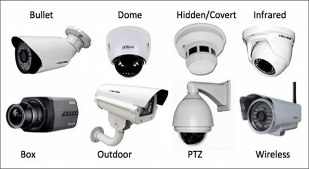 CCTV Camera