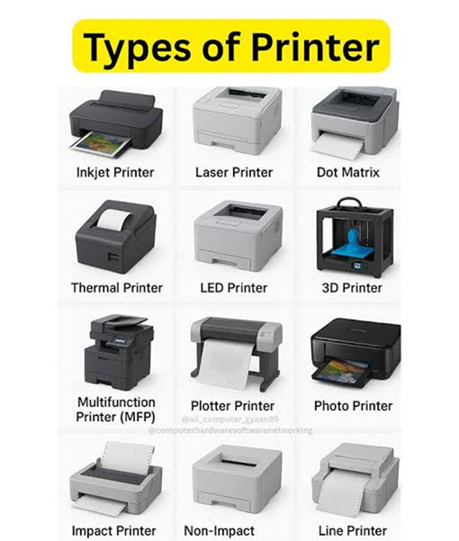 Types of printers